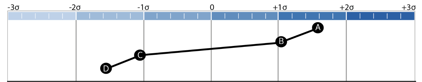 Understanding Types Of Employee Behavior In The Workplace The Predictive Index