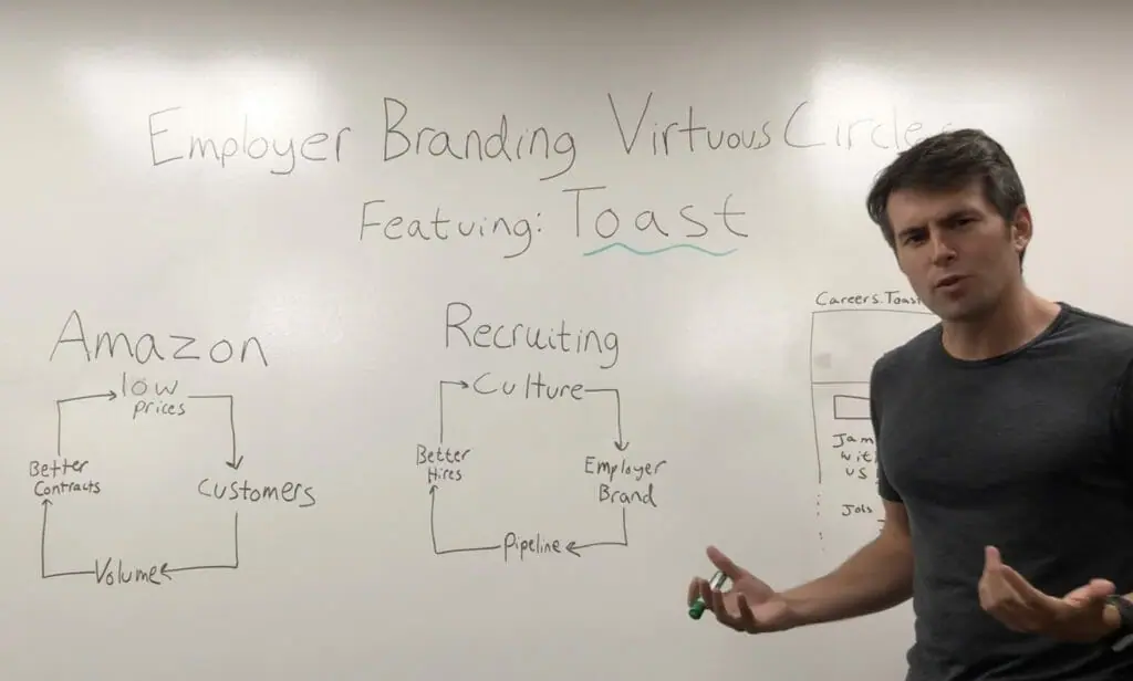 Phill Strazzulla Toast Recruiting Predictive Index
