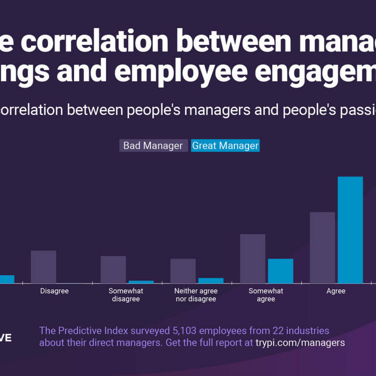 Manager ratings and employee engagement levels