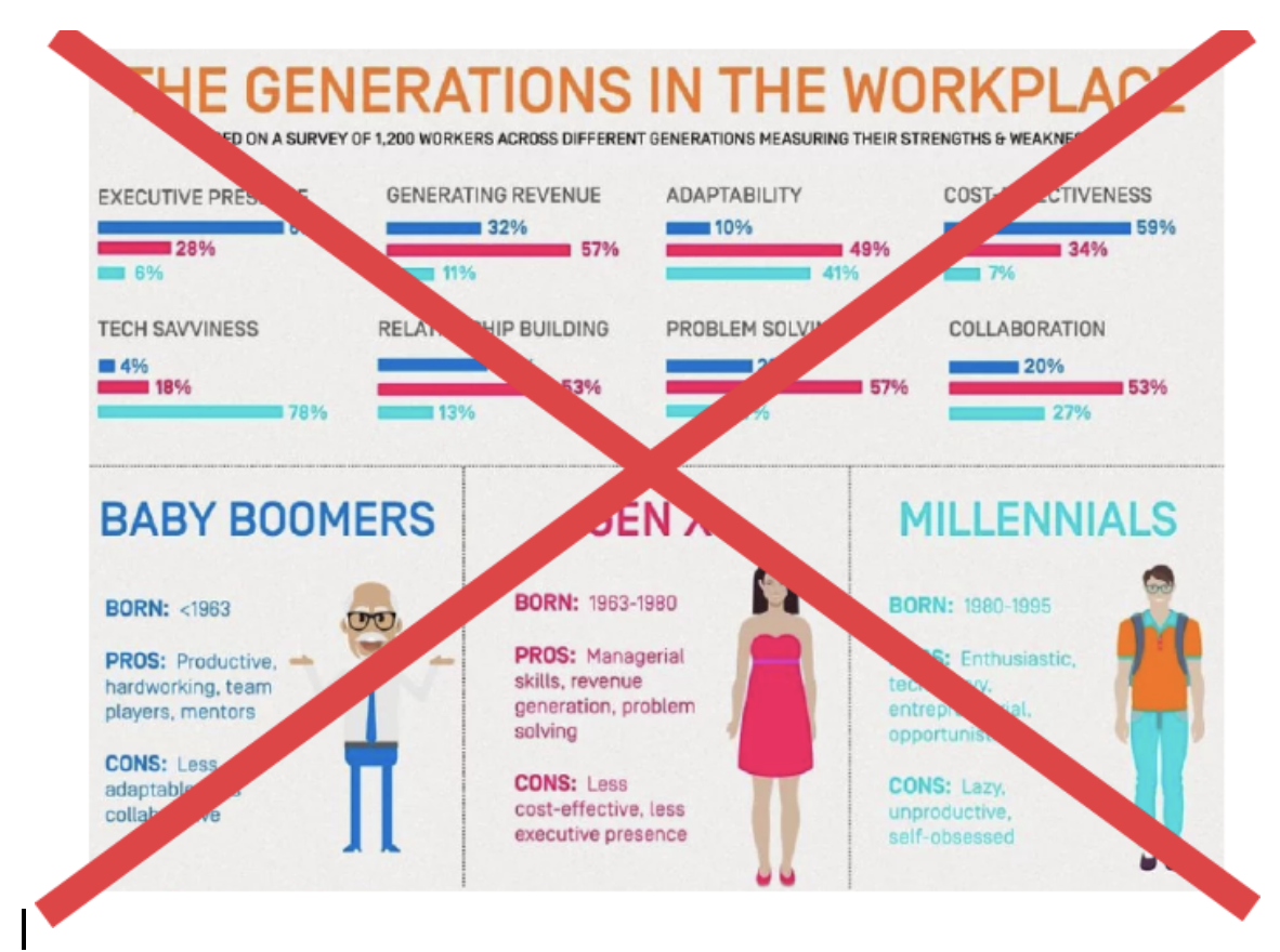 termometer Settlers Uhøfligt How to manage different generations at work - The Predictive Index