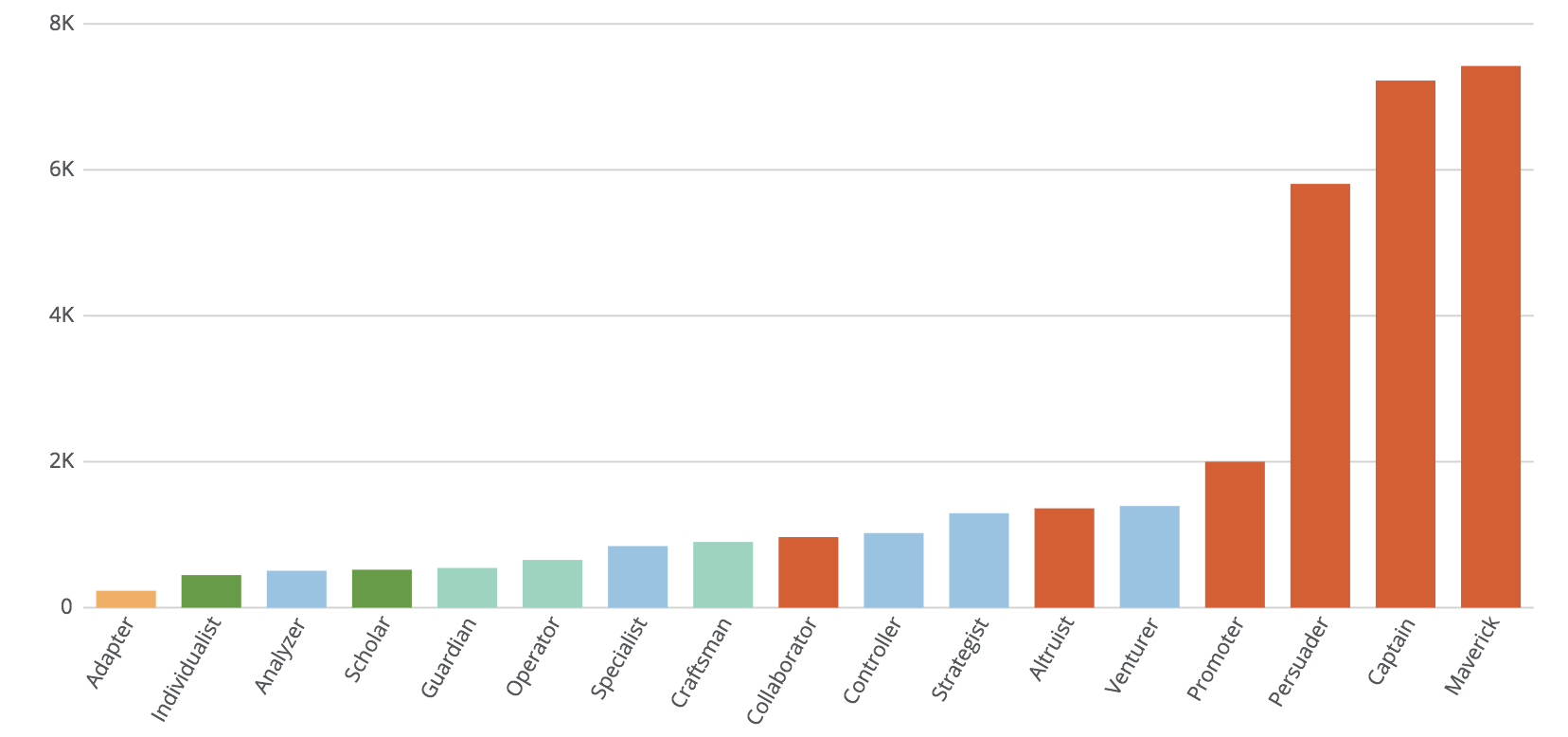 How To Hire A Top Performing Sales Manager The Predictive Index