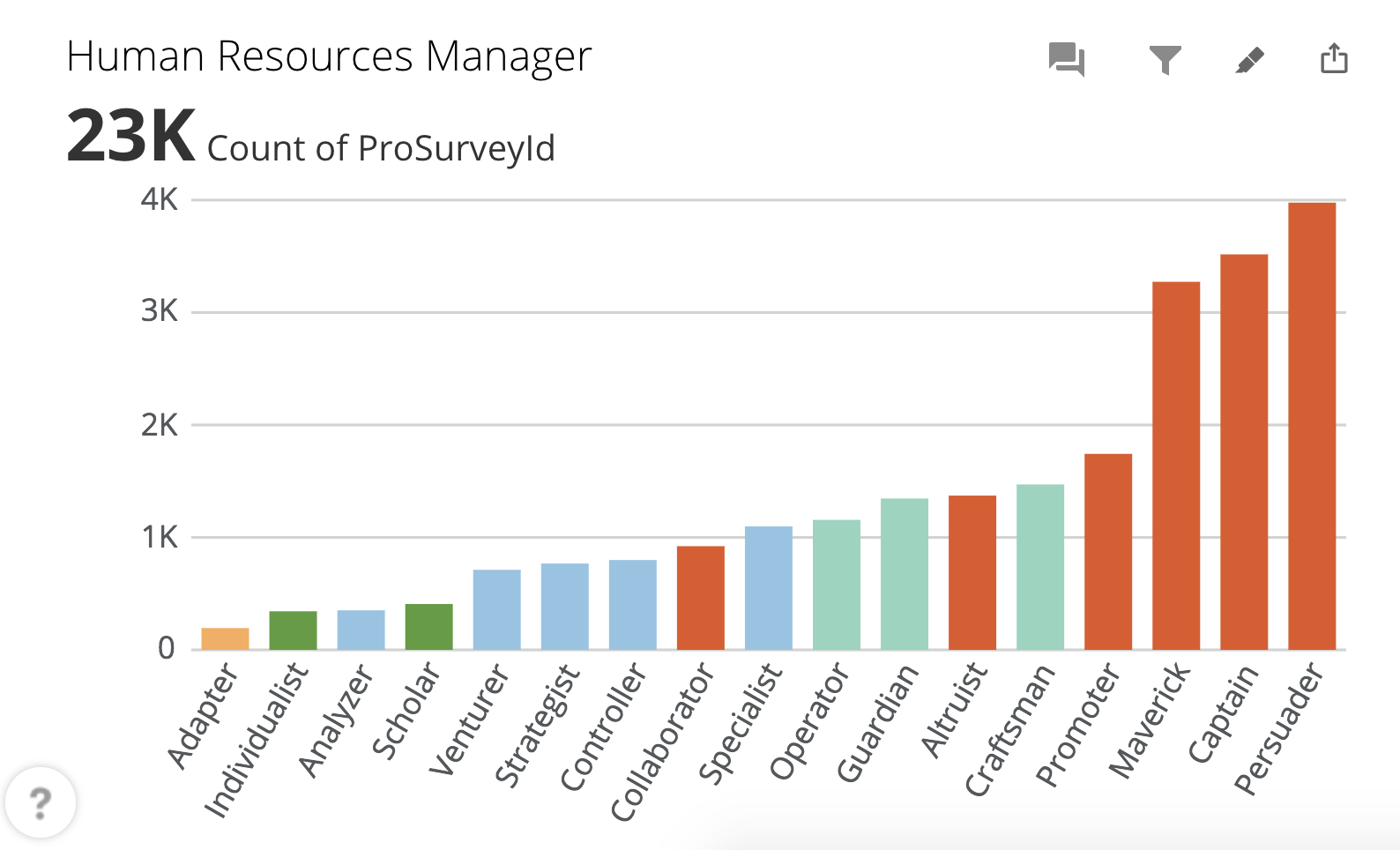 Who to look for when hiring a human resources manager