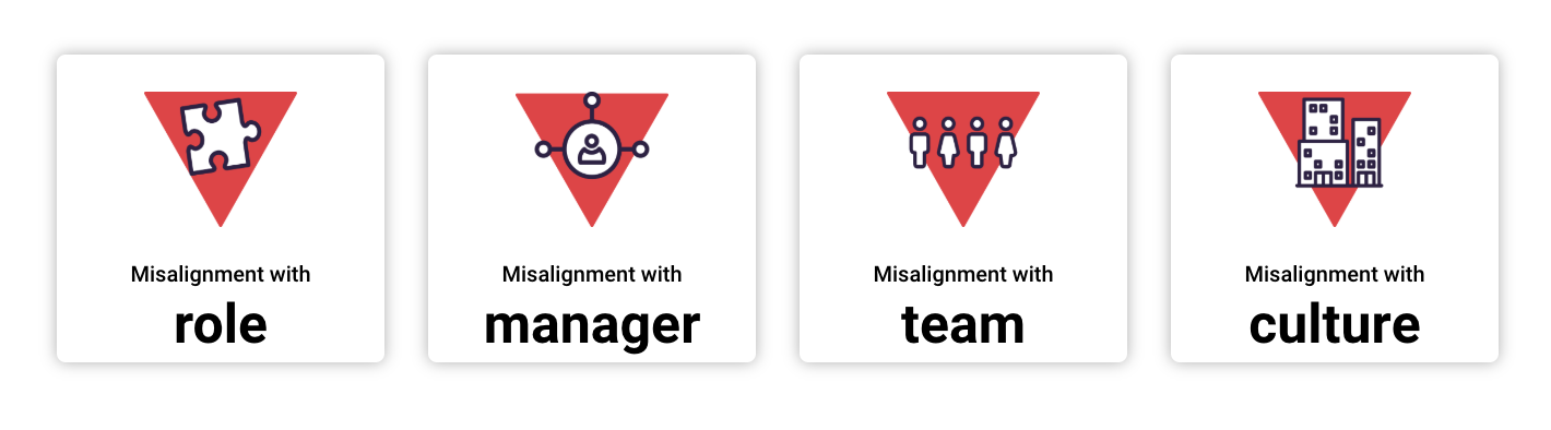 four forces of disengagement