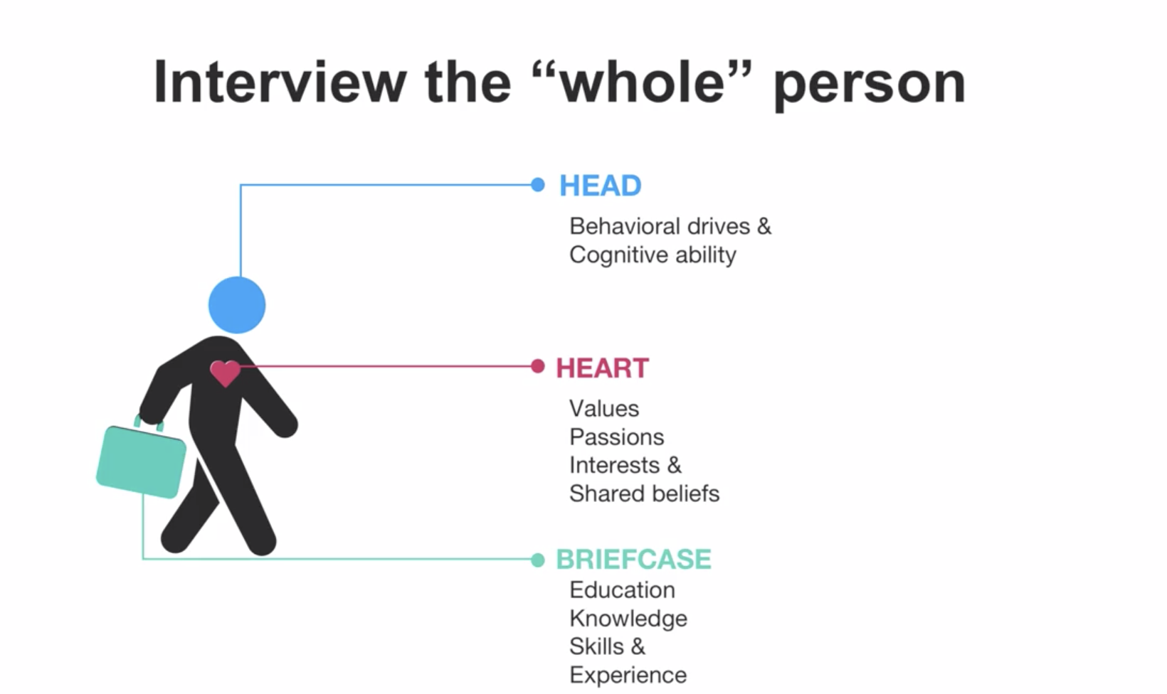 The Predictive Index Head Heart Briefcase