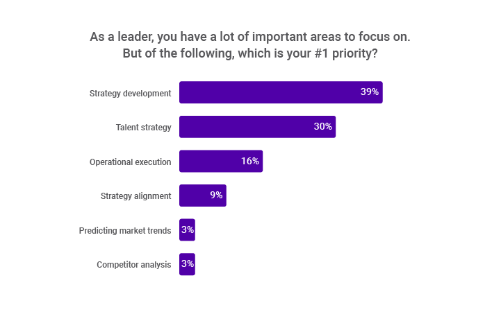 CEO top priorities 2019 the predictive index