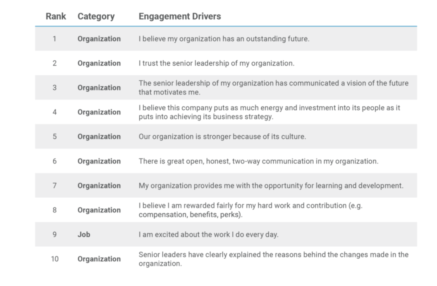 company culture drives engagement