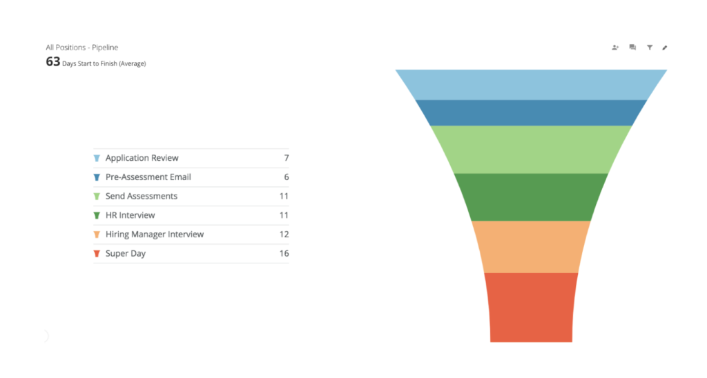 recruitment metrics