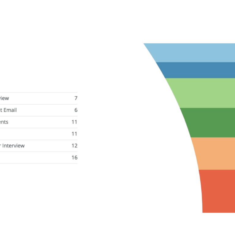 recruitment metrics