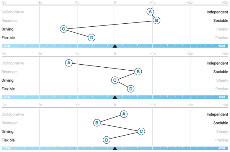 How To Read A Predictive Index Chart Best Picture Of Chart