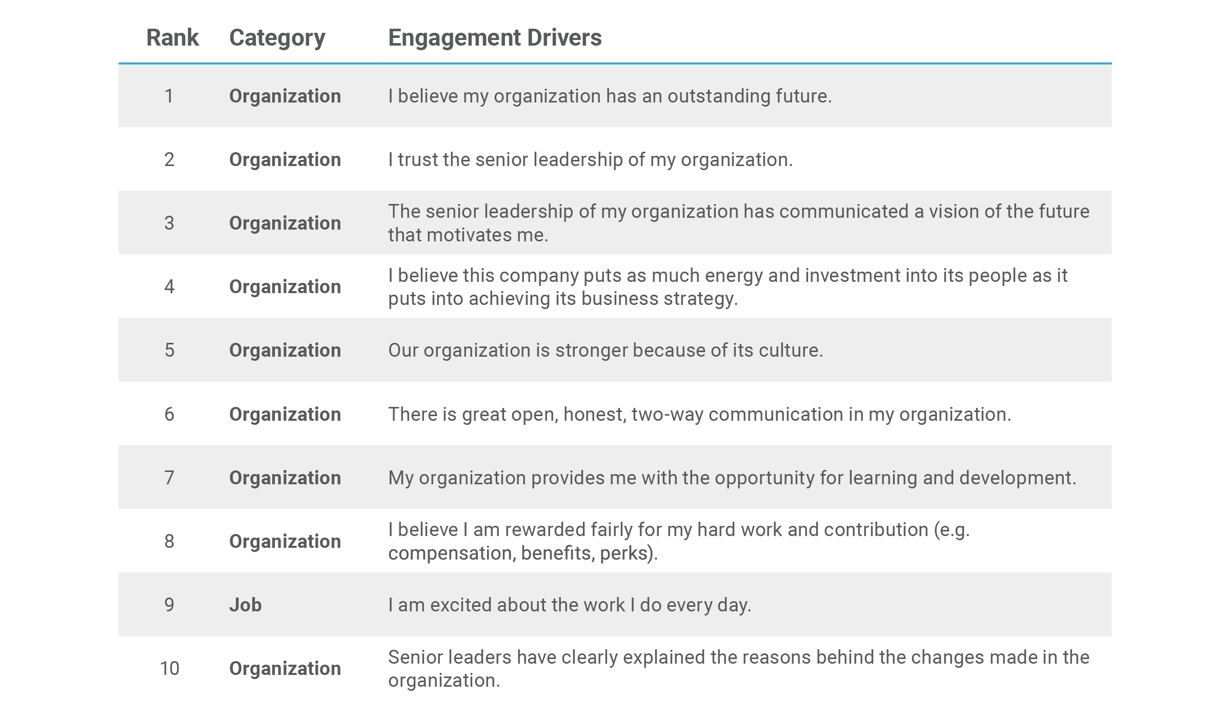 The employee experience survey that won’t sit in your desk drawer - The ...