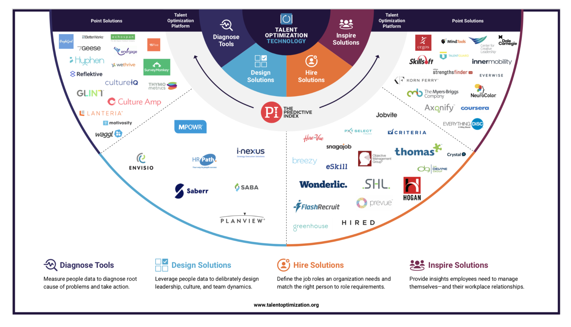 software solutions for talent optimization