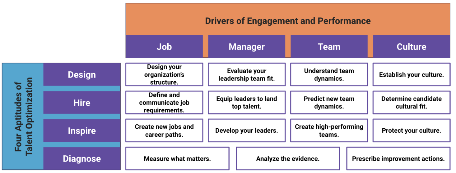 four forces of employee engagement