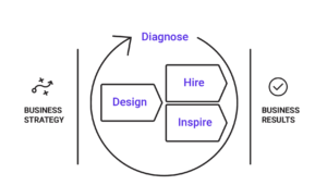 predictive predictiveindex