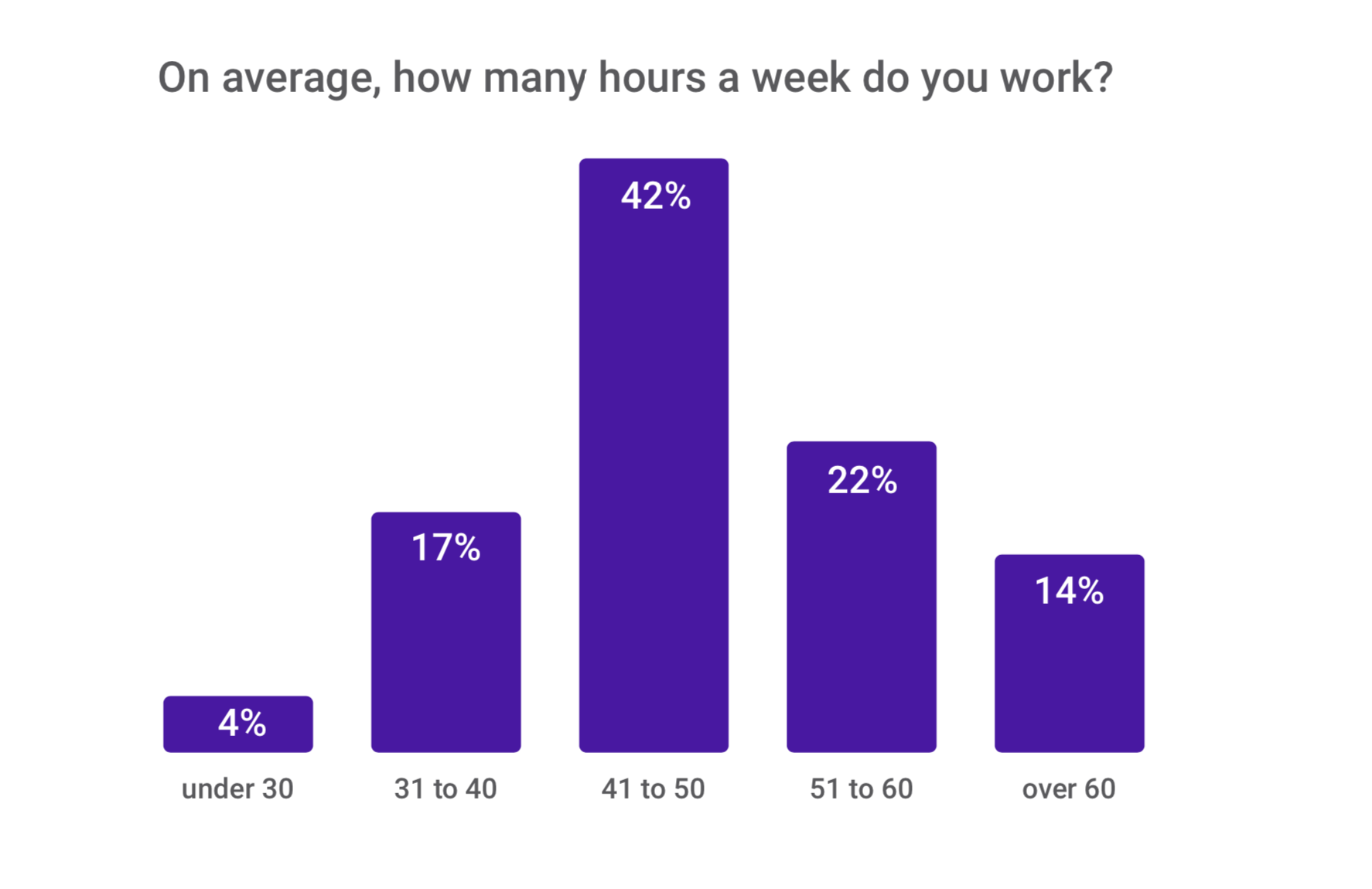 NO WORK IS BIG OR SMALL