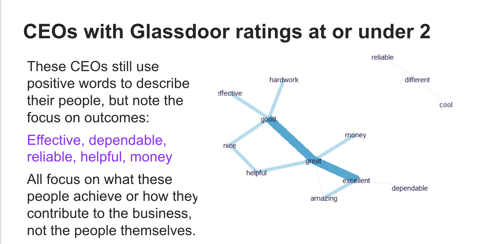 CEOs Glassdoor rating under 2