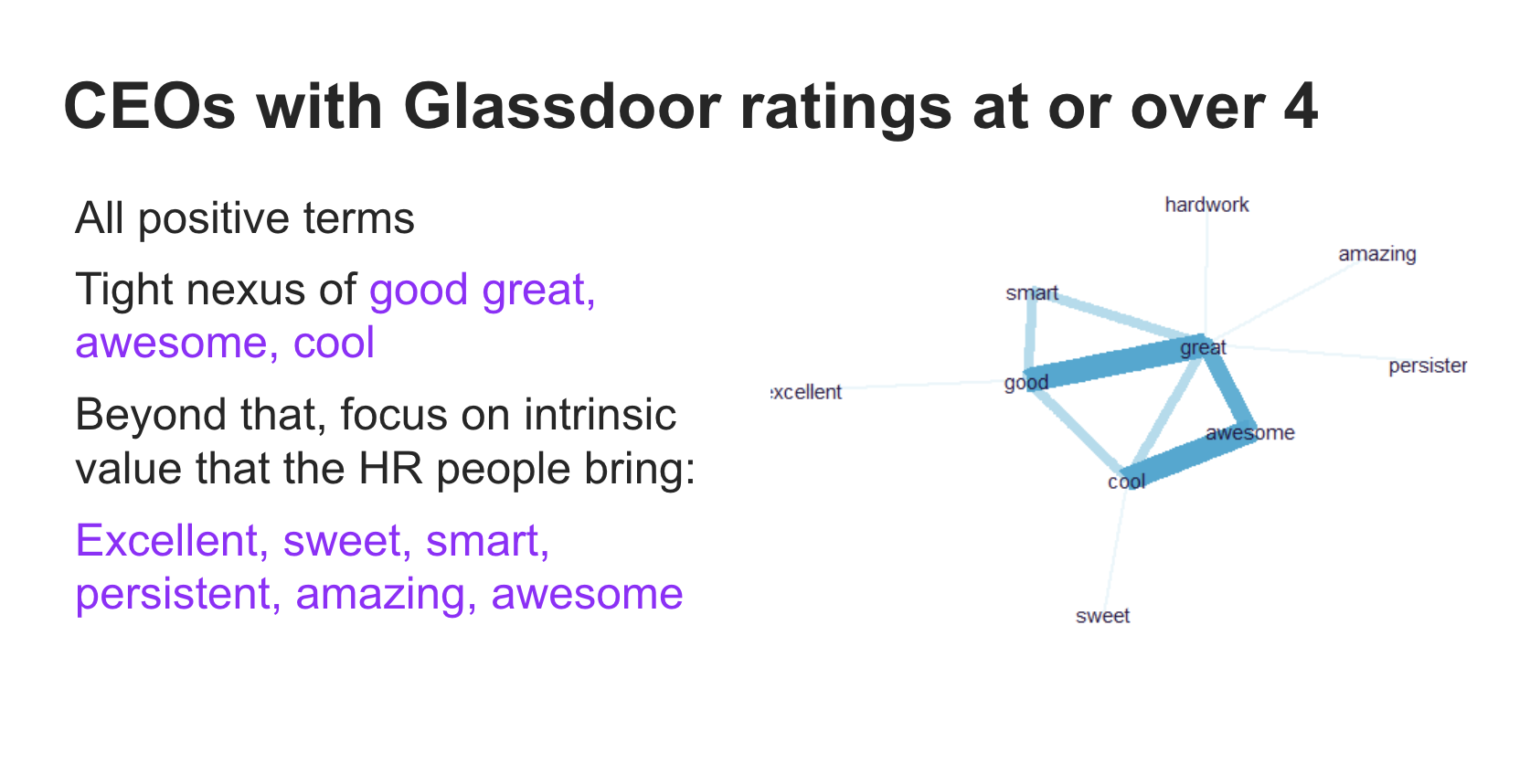 CEOs Glassdoor rating over 4