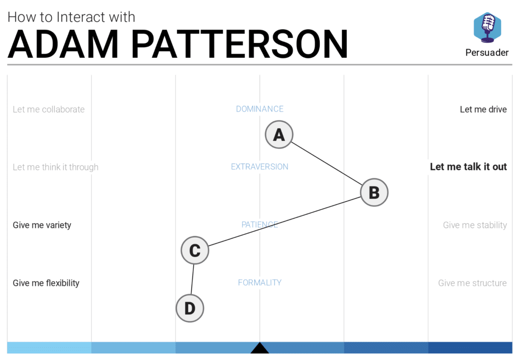 Adam Patterson behavioral pattern