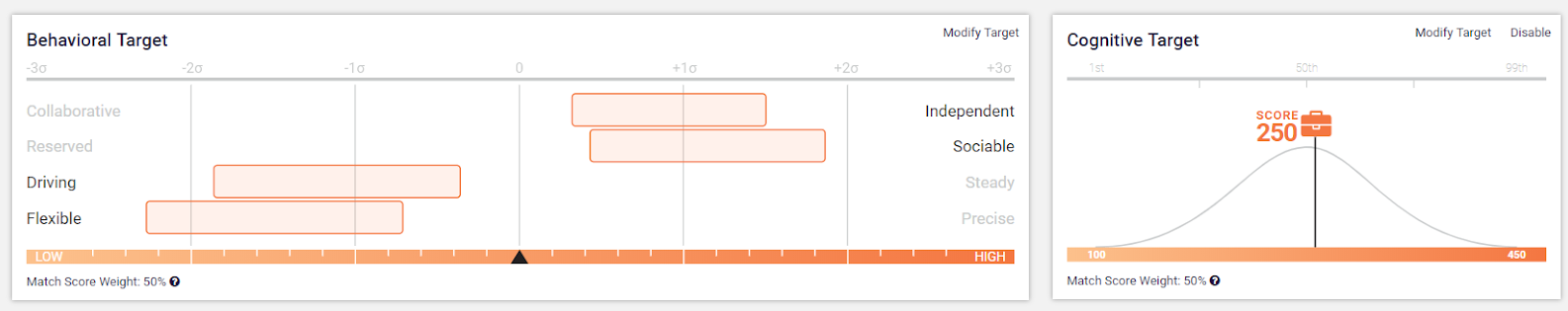 PI Job Target