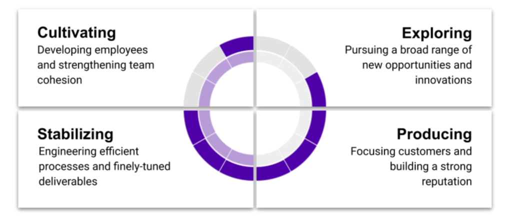 3 smart ways to improve forecast accuracy - The Predictive Index