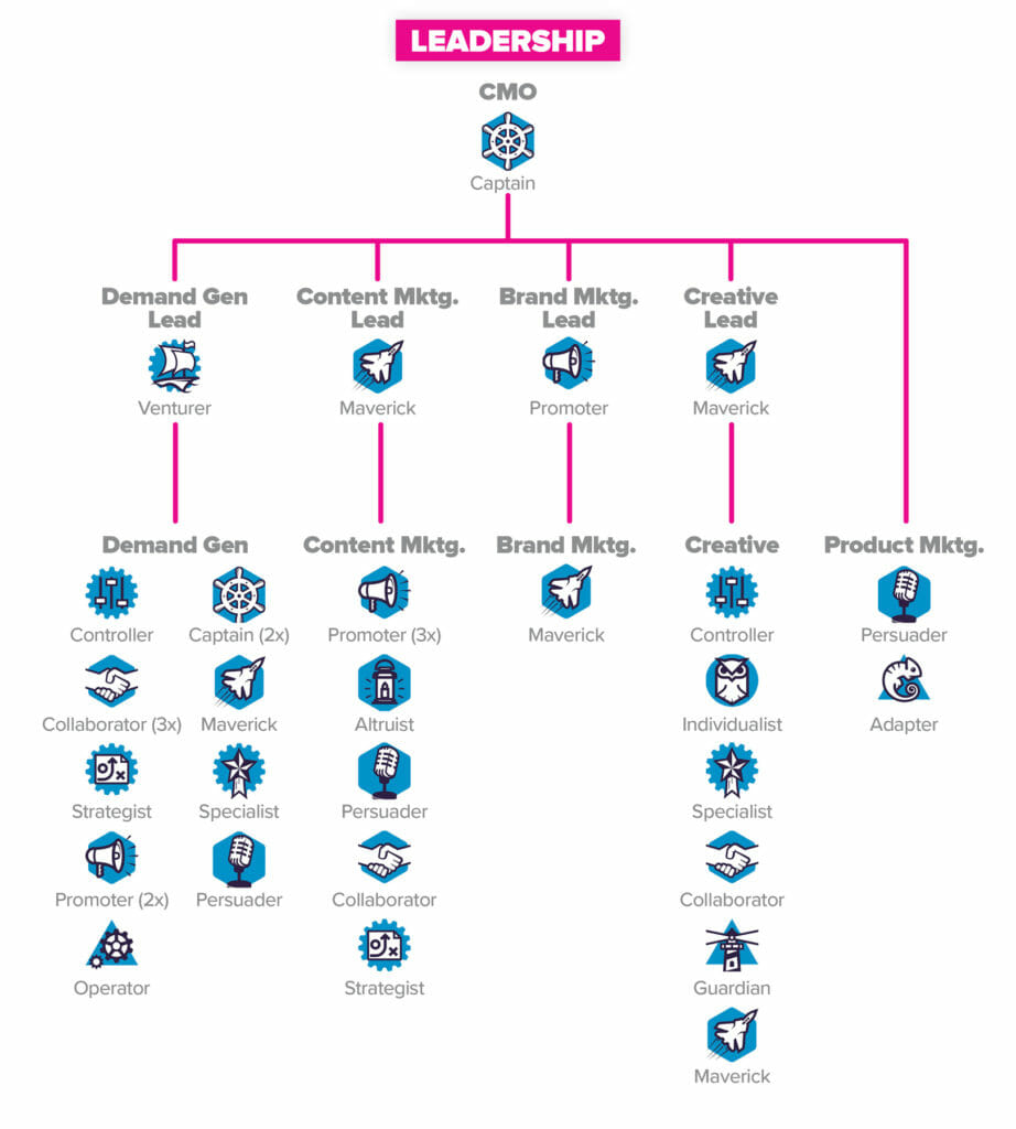 Drift leadership PI Reference Profiles