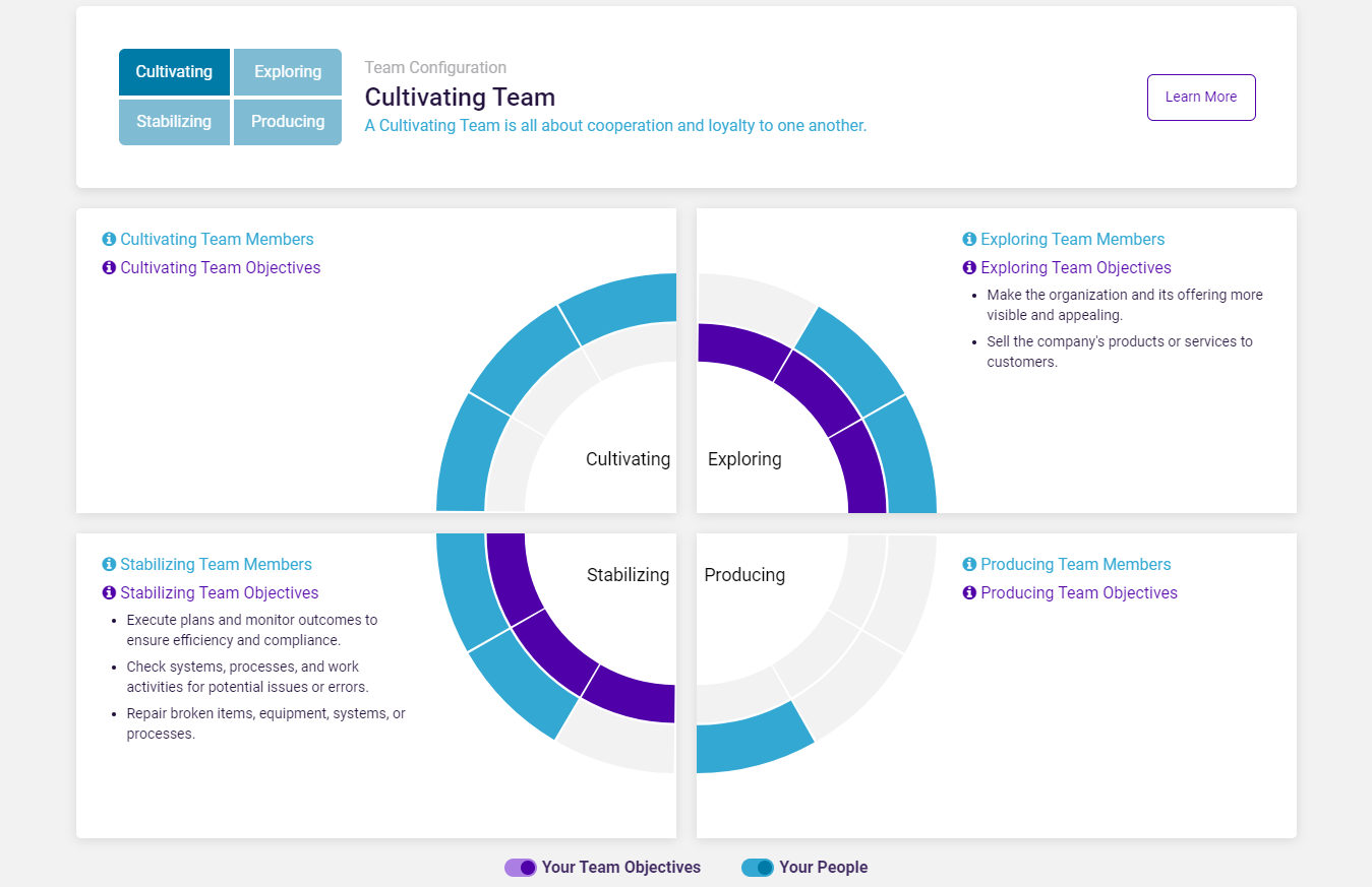 PI Explore Team Alignment tool