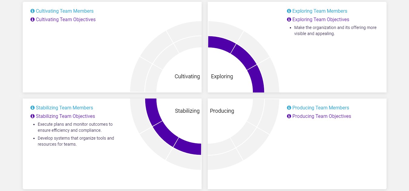 Explore Team Alignment - Exploring Team - Team Objectives