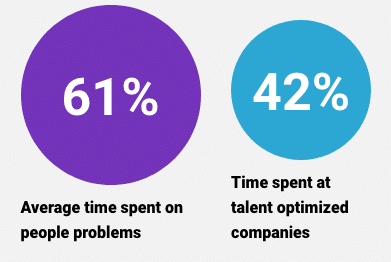 State of Talent Optimization Report - The Predictive Index