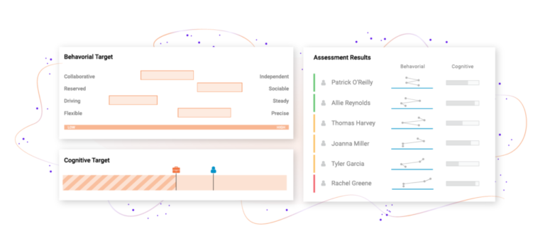 Job Candidate Assessment Tools - The Predictive Index