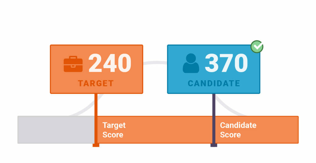 Predictive Index cognitive score