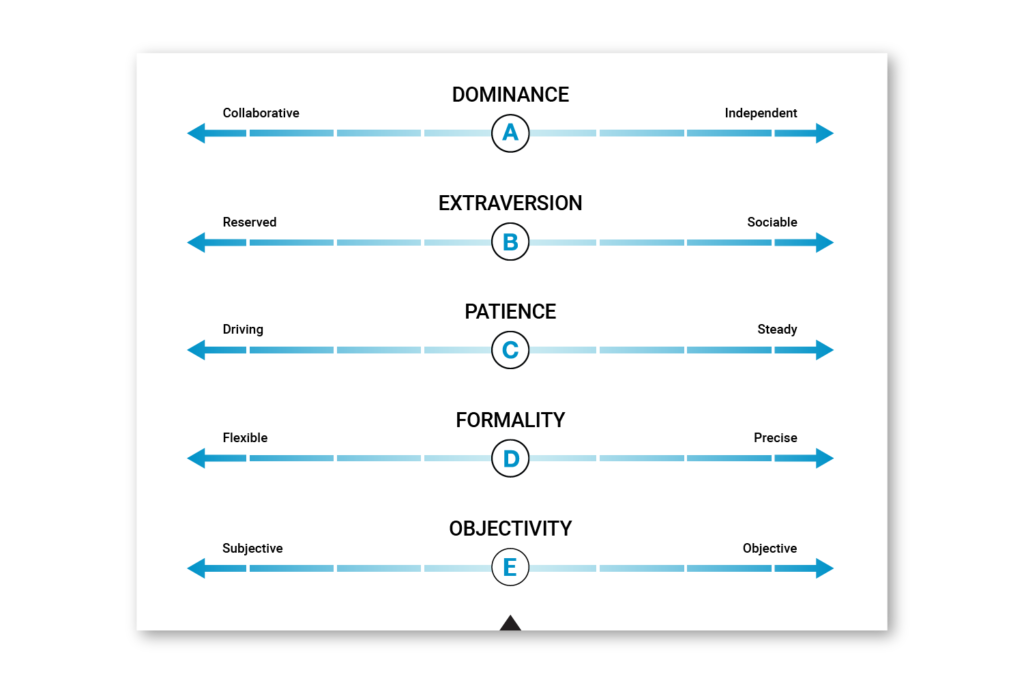 Pi Behavioral Assessment Sample Test Learning A B C