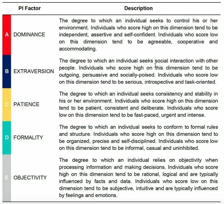 Empirical correlates for Personality Assessment Inventory clinical