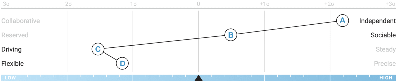 Behavioral interview questions guide - The Predictive Index