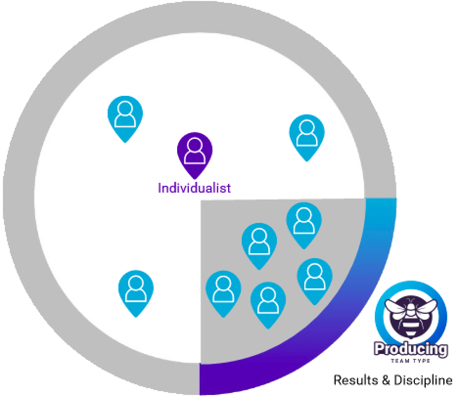 The Individualist leader - The Predictive Index