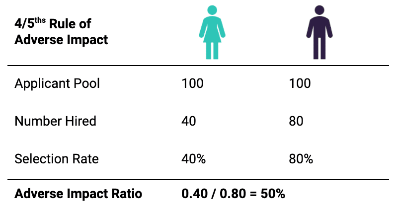 understanding-adverse-impact-the-predictive-index