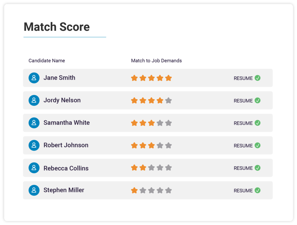 Predictive Index Pi Cognitive Assessment Score