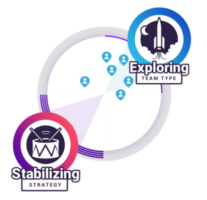 Exploring Teams and Strategy - The Predictive Index