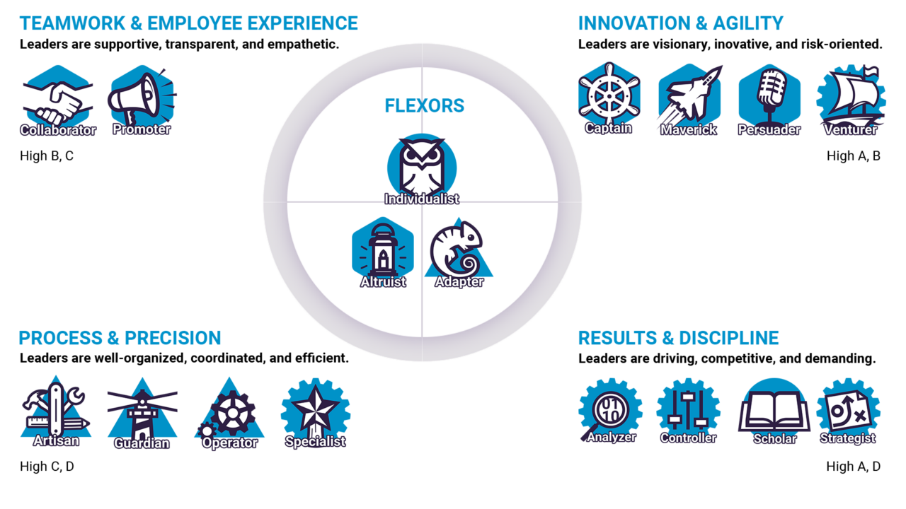 Team Intrepidity Team Discovery overview - The Predictive Index
