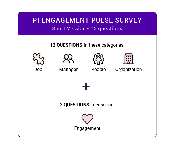 PI Diagnose: The four drivers of engagement, and how to measure