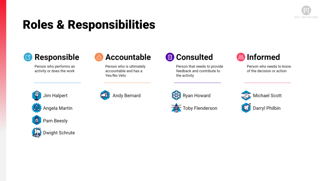 Clarity, Responsibility, And Accountability (CRA) Model Of Leadership -  People Managing People