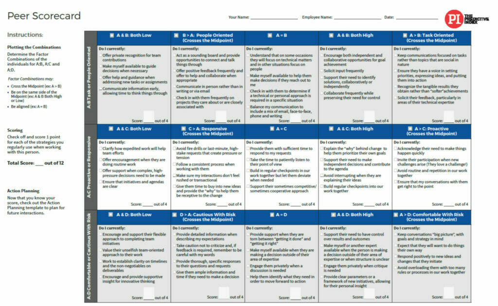 scorecards-the-predictive-index