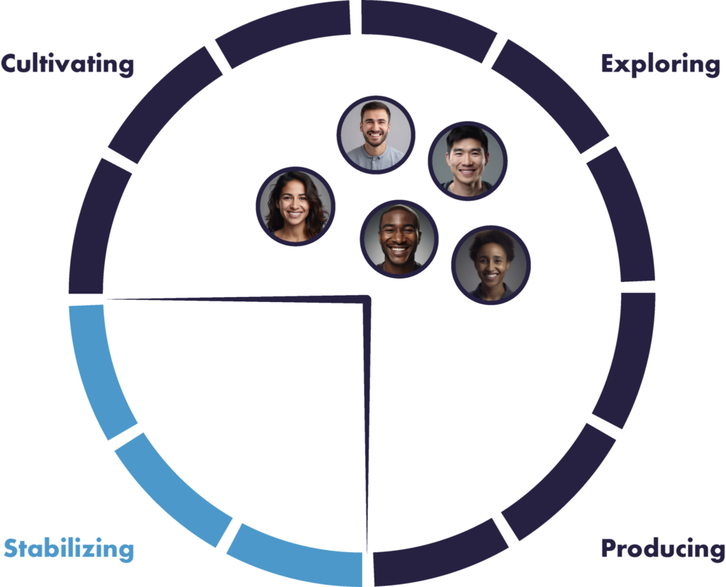 The PI Behavioral Assessment Test For Employment - The Predictive Index