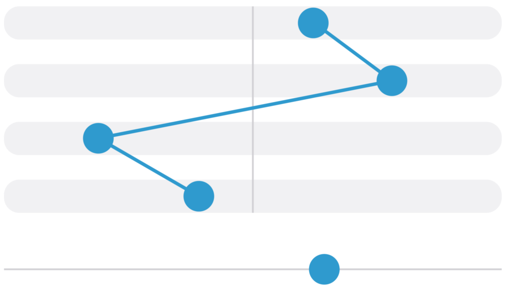 PI Basics