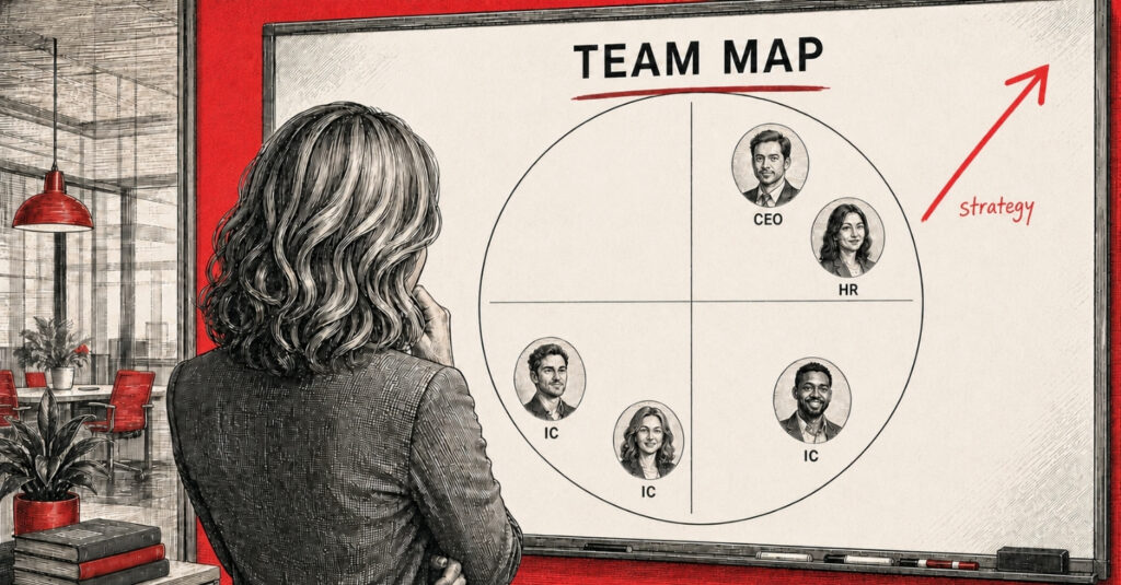 predictive index team map strategy
